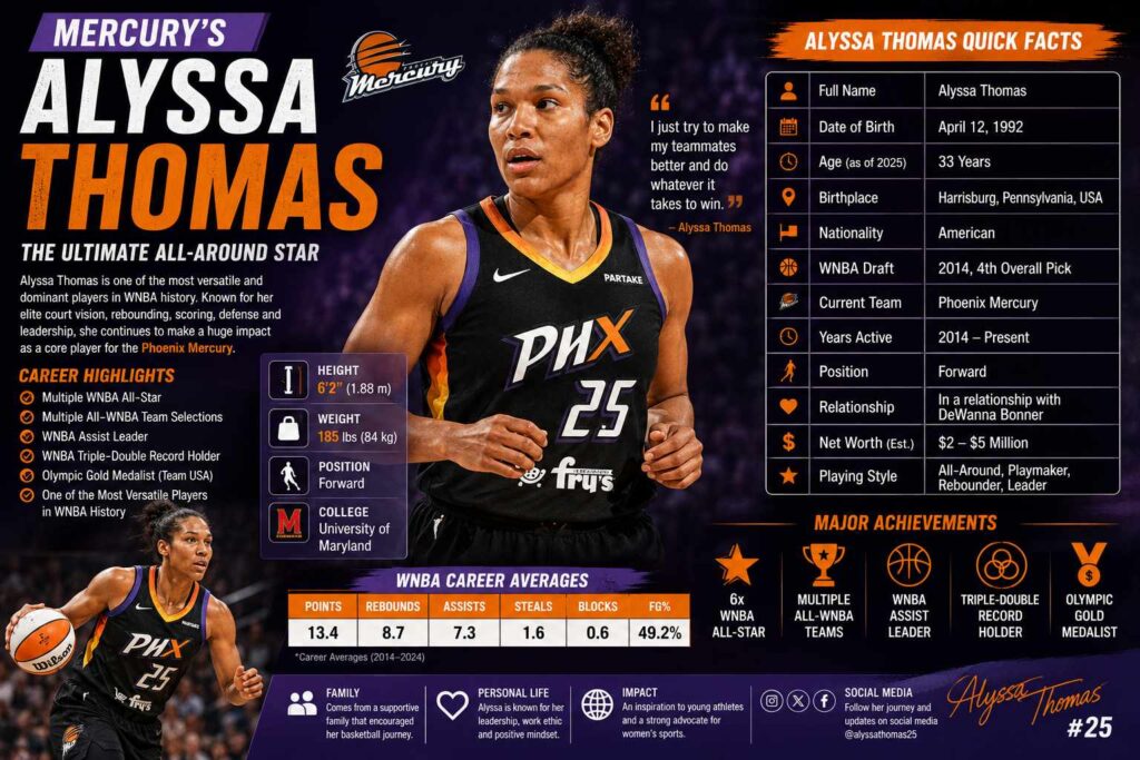 Alyssa Thomas of Phoenix Mercury during a WNBA game and biography feature image